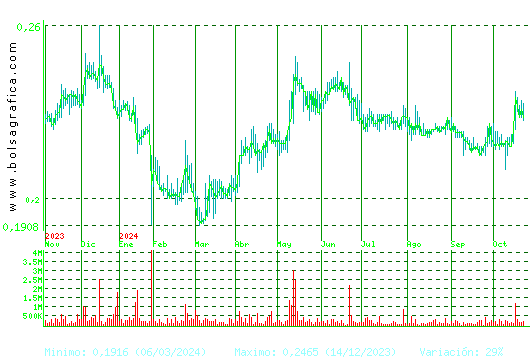 DEOLEO. Pulsa para 2 años