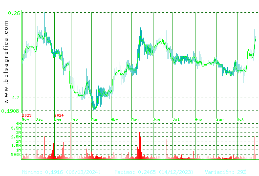 DEOLEO. Pulsa para 2 años