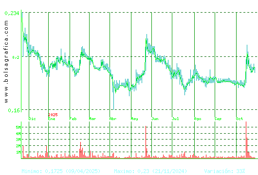 DEOLEO. Pulsa para 2 años