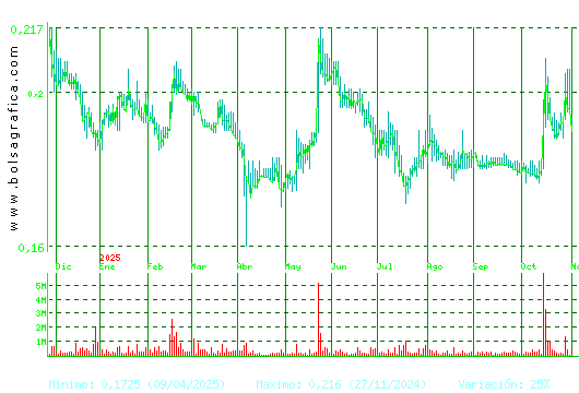 DEOLEO. Pulsa para 2 años