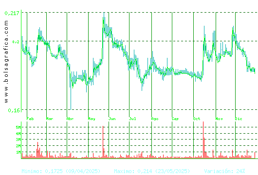 DEOLEO. Pulsa para 2 a&ntilde;os