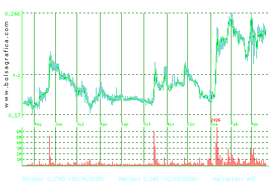DEOLEO. Pulsa para 2 a&ntilde;os