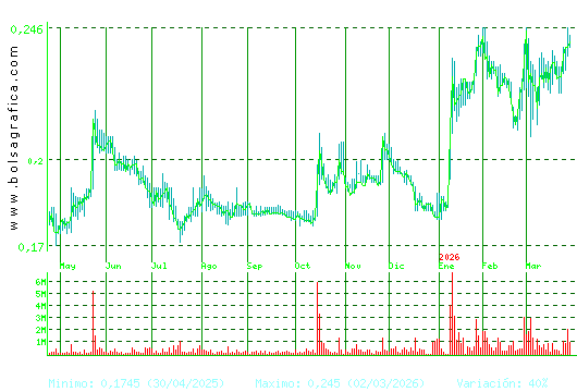 DEOLEO. Pulsa para 2 a&ntilde;os