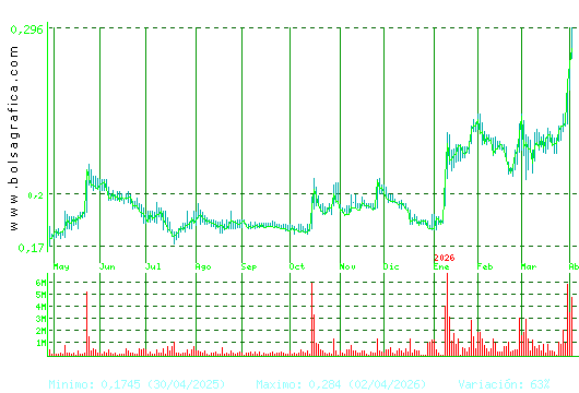 DEOLEO. Pulsa para 2 a&ntilde;os