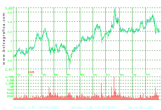DOMINION. Pulsa para 2 años