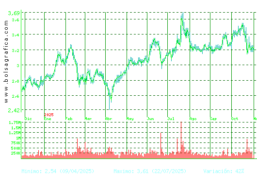 DOMINION. Pulsa para 2 años