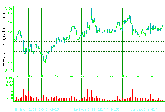 DOMINION. Pulsa para 2 a&ntilde;os