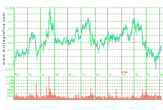 DOMINION. Pulsa para 2 a&ntilde;os