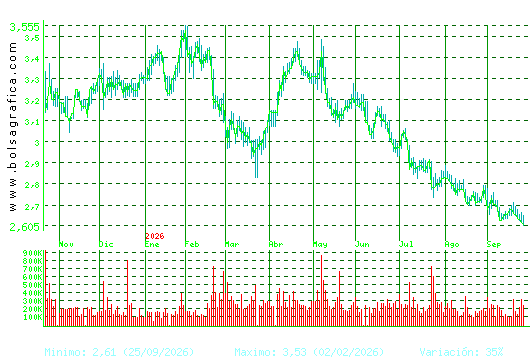 DOMINION. Pulsa para 2 a&ntilde;os
