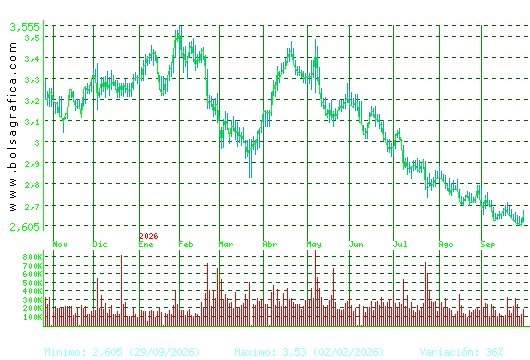 DOMINION. Pulsa para 2 a&ntilde;os