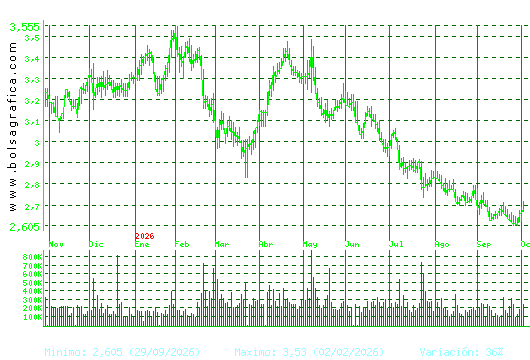 DOMINION. Pulsa para 2 a&ntilde;os
