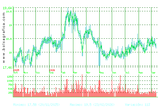 EBRO FOODS. Pulsa para 2 a&ntilde;os