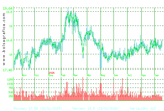 EBRO FOODS. Pulsa para 2 a&ntilde;os