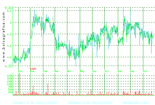 ECOENER. Pulsa para 2 años