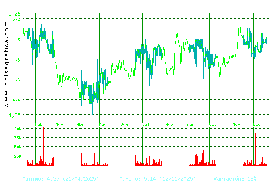 ECOENER. Pulsa para 2 a&ntilde;os