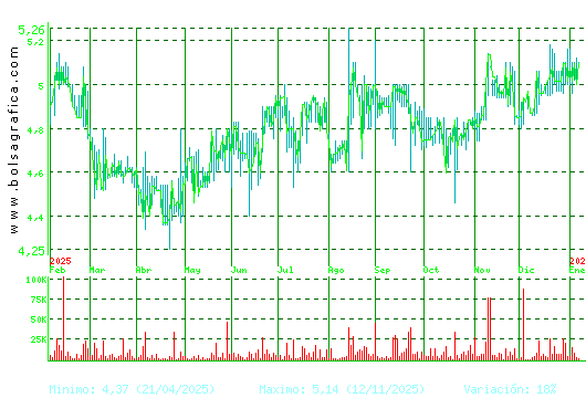 ECOENER. Pulsa para 2 a&ntilde;os
