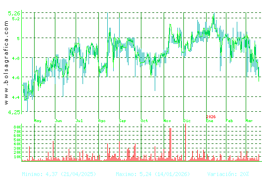 ECOENER. Pulsa para 2 a&ntilde;os