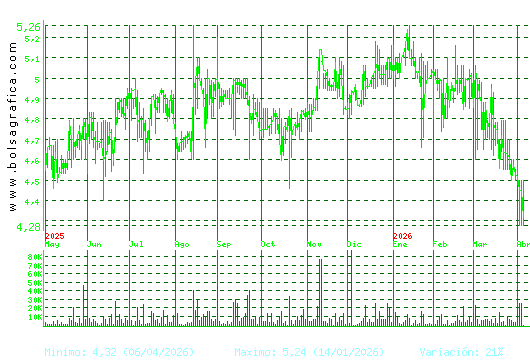 ECOENER. Pulsa para 2 a&ntilde;os
