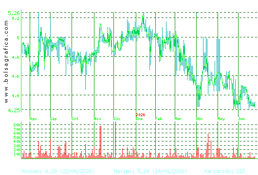 ECOENER. Pulsa para 2 a&ntilde;os