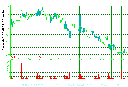 ECOENER. Pulsa para 2 a&ntilde;os