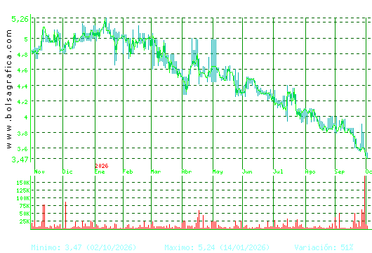 ECOENER. Pulsa para 2 a&ntilde;os