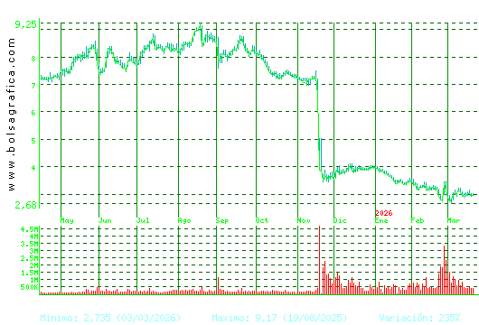 EDREAMS. Pulsa para 2 a&ntilde;os