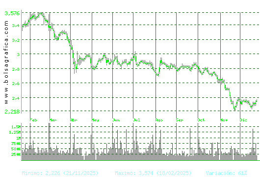 ENCE. Pulsa para 2 a&ntilde;os