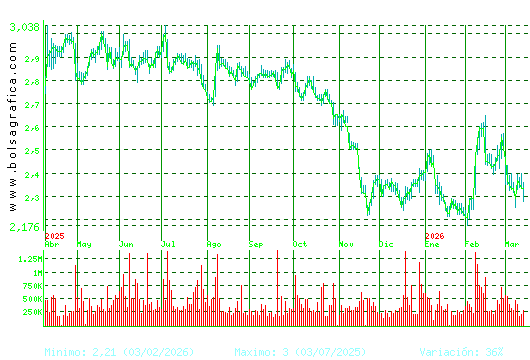 ENCE. Pulsa para 2 a&ntilde;os