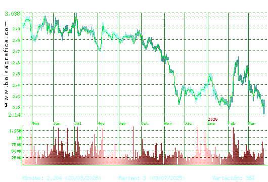 ENCE. Pulsa para 2 a&ntilde;os