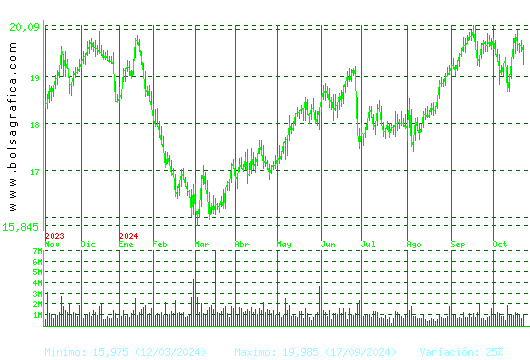 ENDESA. Pulsa para 2 años