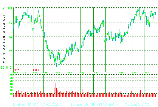 ENDESA. Pulsa para 2 años