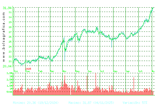 ENDESA. Pulsa para 2 años