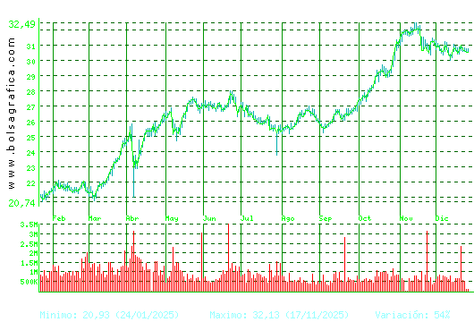 ENDESA. Pulsa para 2 a&ntilde;os