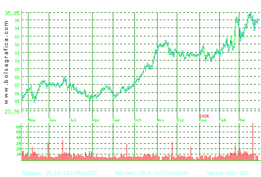 ENDESA. Pulsa para 2 a&ntilde;os