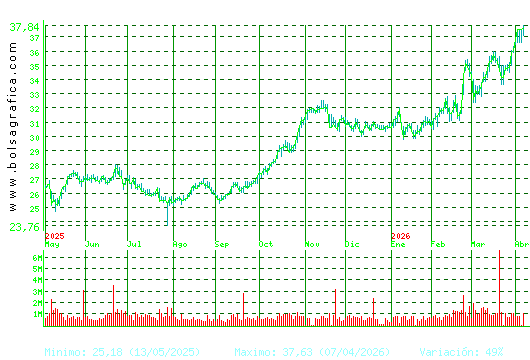 ENDESA. Pulsa para 2 a&ntilde;os