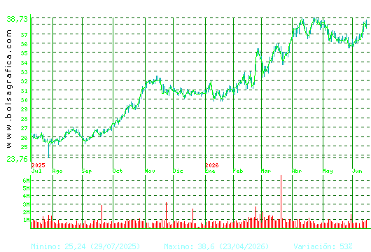 ENDESA. Pulsa para 2 a&ntilde;os