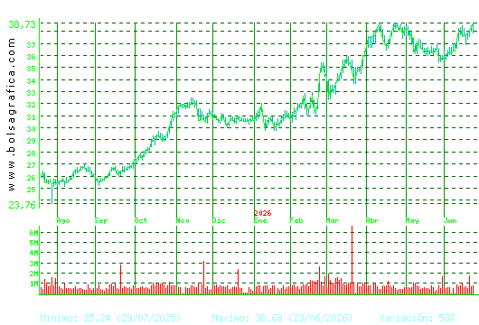 ENDESA. Pulsa para 2 a&ntilde;os