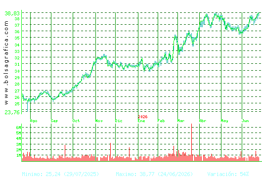 ENDESA. Pulsa para 2 a&ntilde;os