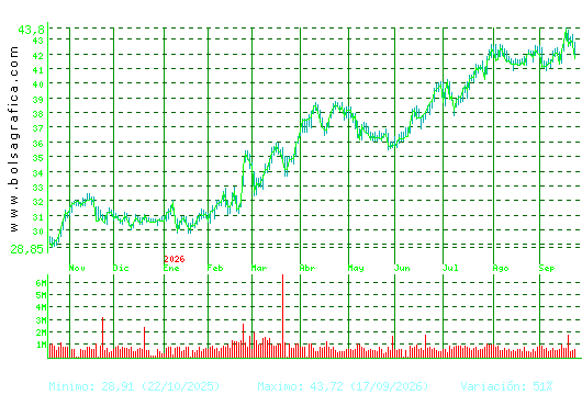 ENDESA. Pulsa para 2 a&ntilde;os