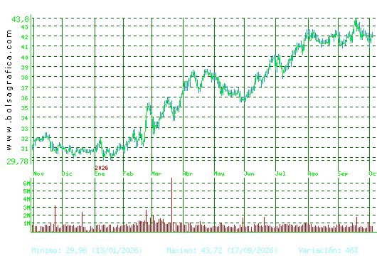 ENDESA. Pulsa para 2 a&ntilde;os