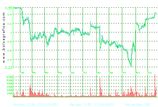ERCROS. Pulsa para 2 a&ntilde;os