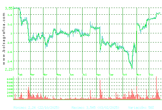 ERCROS. Pulsa para 2 a&ntilde;os