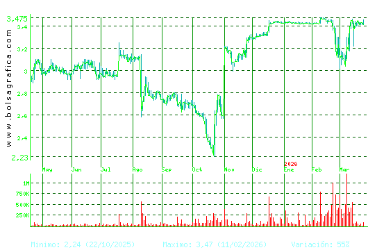 ERCROS. Pulsa para 2 a&ntilde;os
