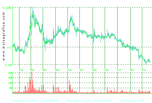 EZENTIS. Pulsa para 2 a&ntilde;os