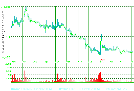 EZENTIS. Pulsa para 2 a&ntilde;os