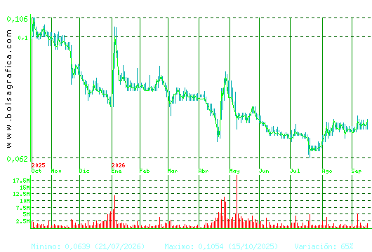 EZENTIS. Pulsa para 2 a&ntilde;os