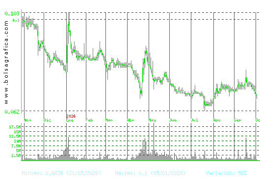 EZENTIS. Pulsa para 2 a&ntilde;os