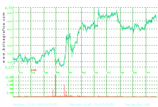 FAES. Pulsa para 2 años