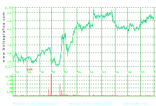FAES. Pulsa para 2 años