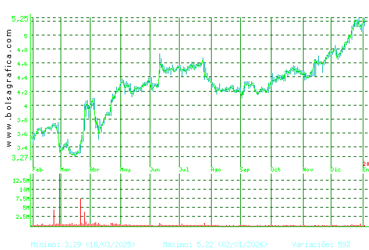 FAES. Pulsa para 2 a&ntilde;os